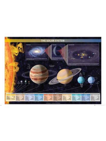 Chartex, Solar System, Maxi Poster 61 x 91.5cm